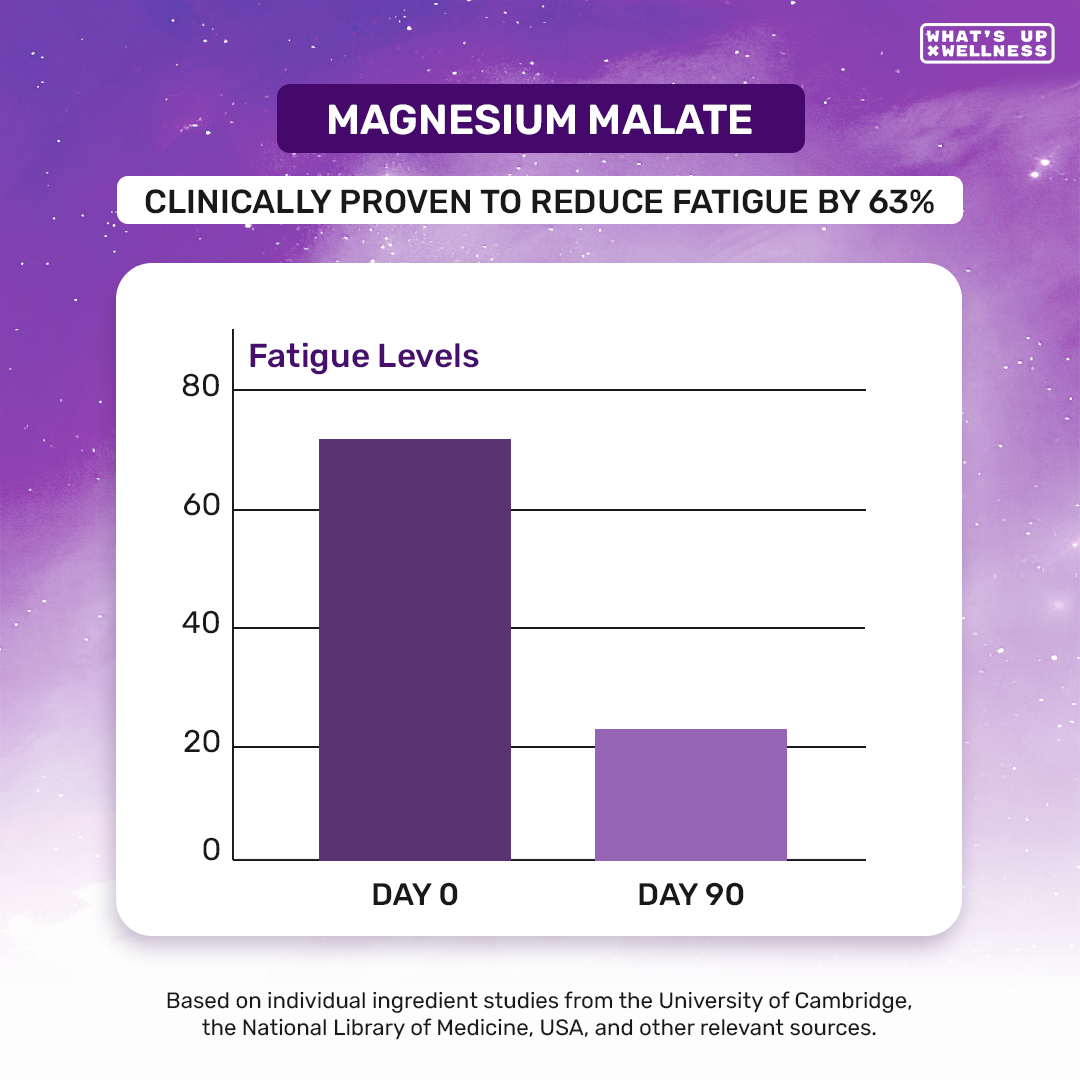 MagBliss Magnesium Capsules