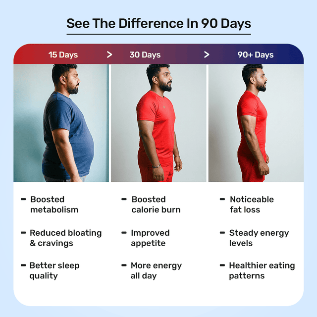 Day & Night Weight Loss Combo