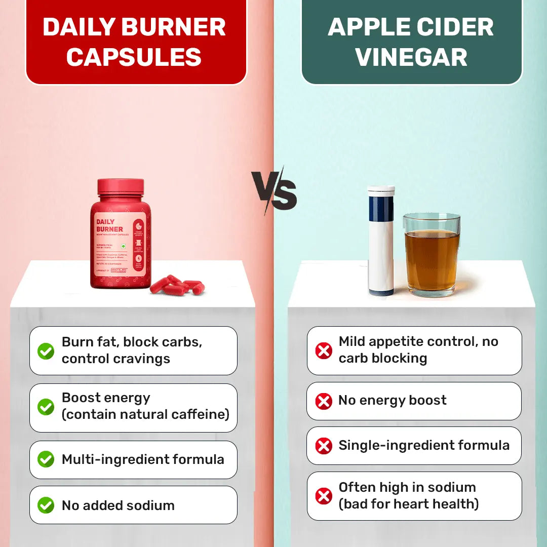 Daily Burner Capsules