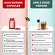 Daily Burner Capsules
