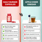Daily Burner Capsules