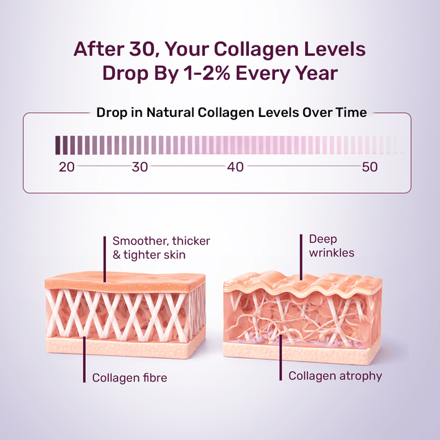 Beauty Collagen