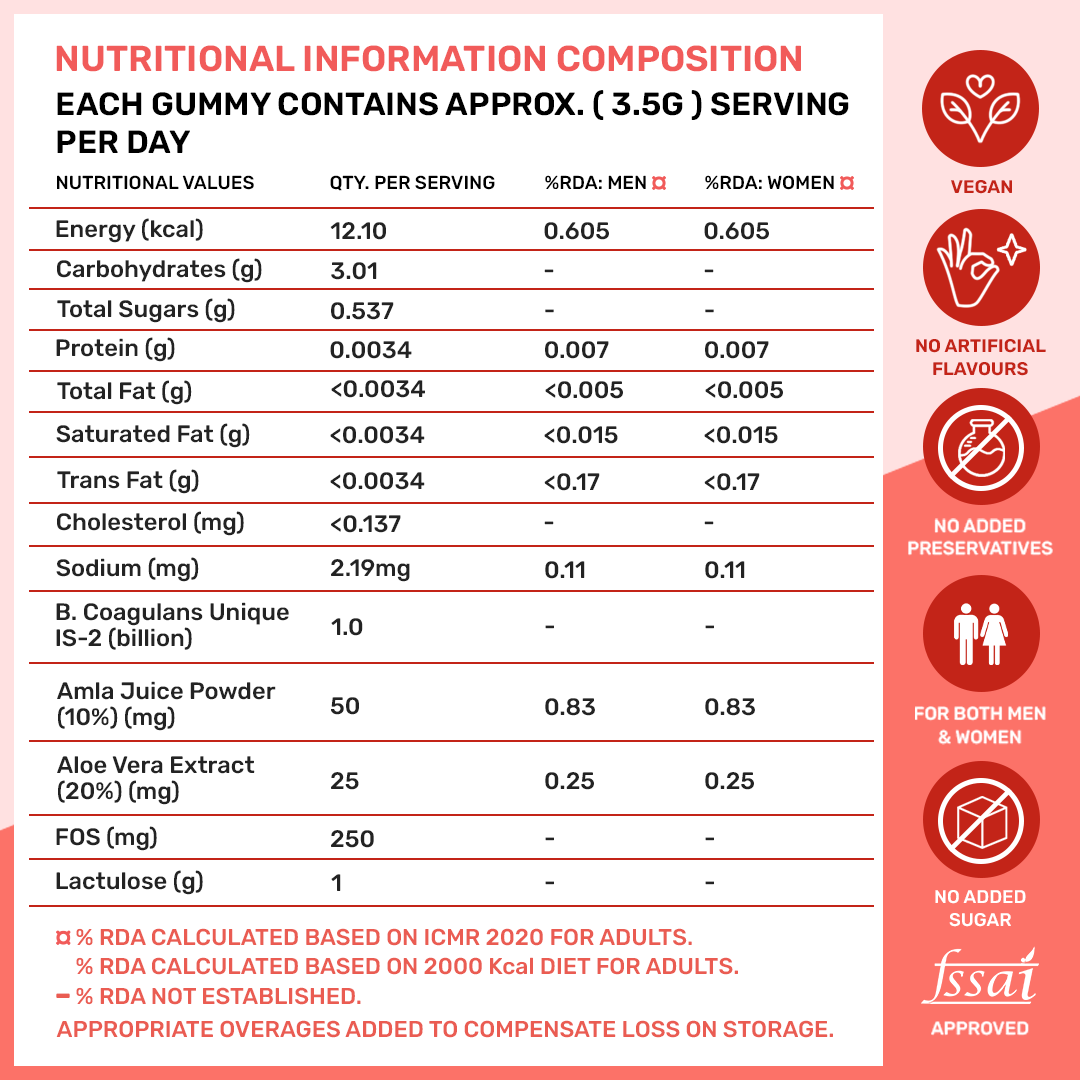 Nutritional Value Of Probiotic Gummy Supplements