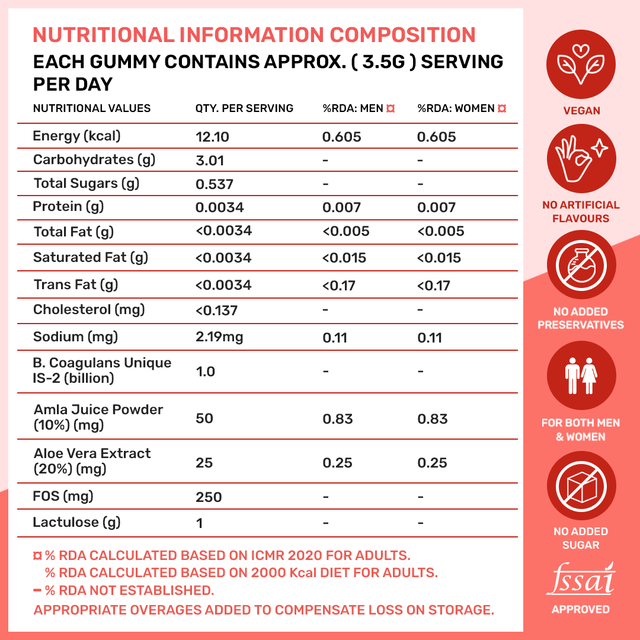 Nutritional Value Of Probiotic Gummy Supplements