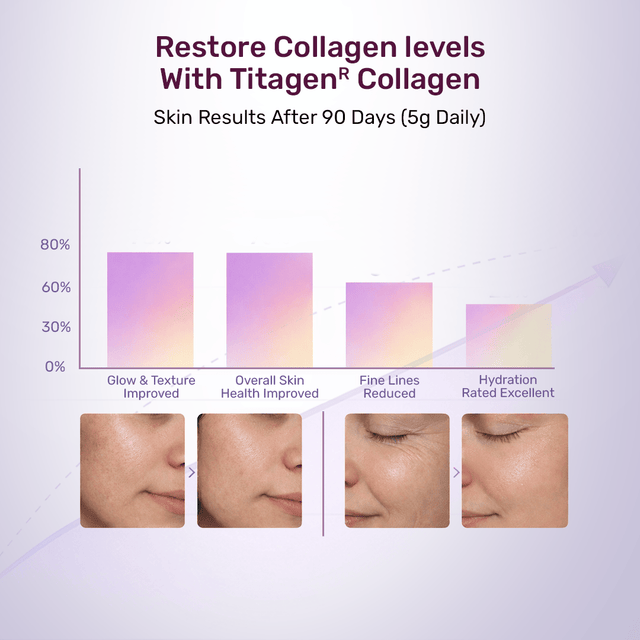 Beauty Collagen