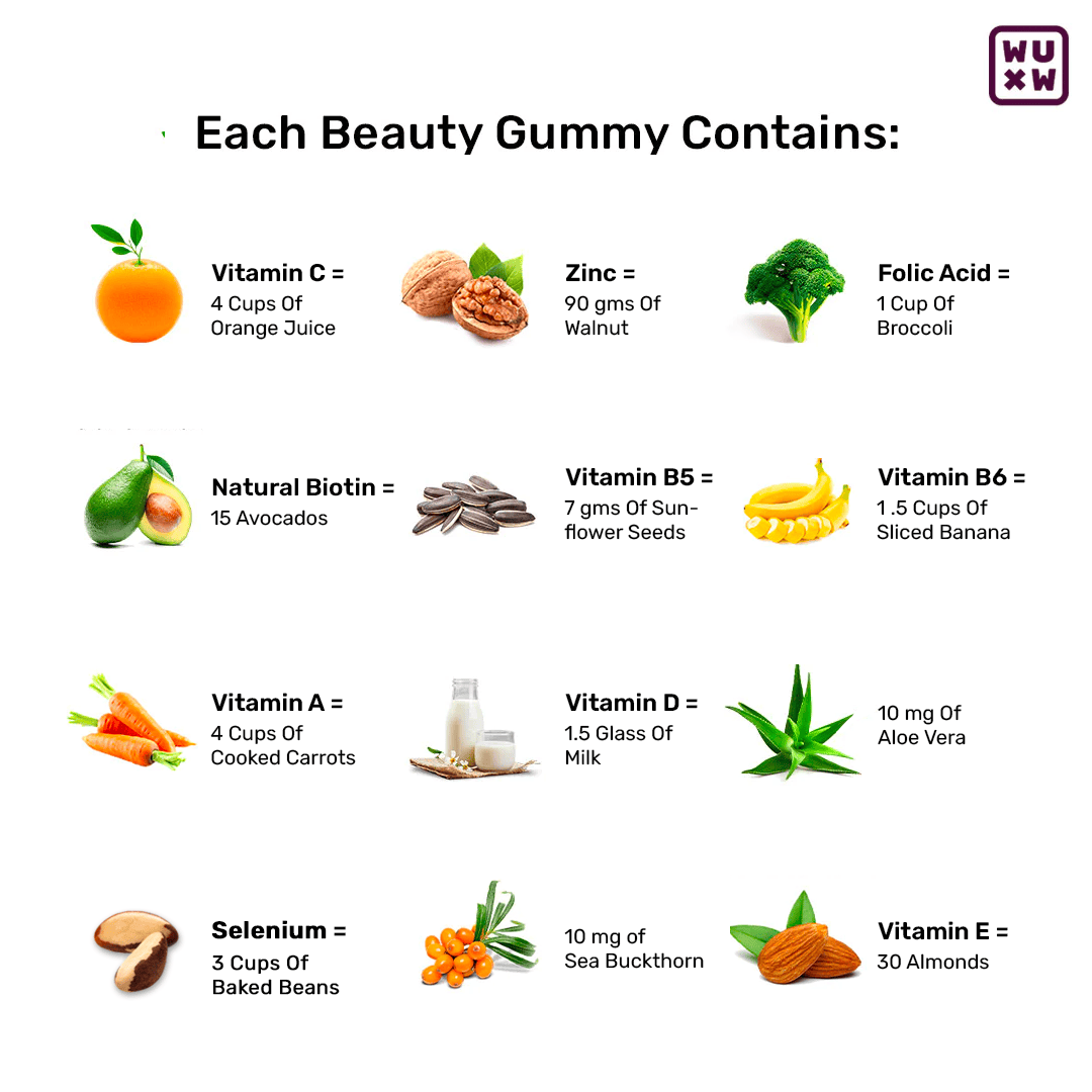 Ingredients Of Biotin Gummies For Hair And Skin