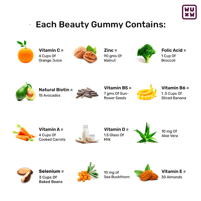 Ingredients Of Biotin Gummies For Hair And Skin