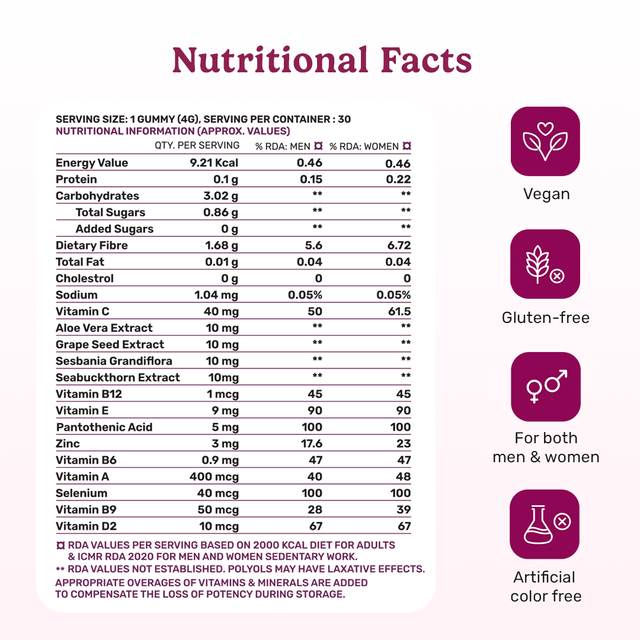 The Confidence Combo