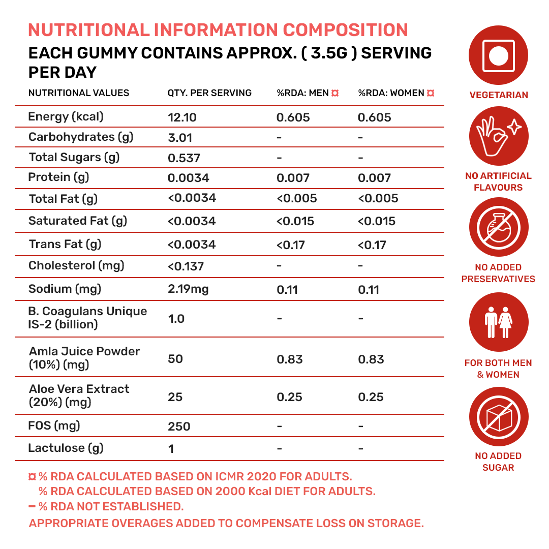 Gut & Energy Reset Combo