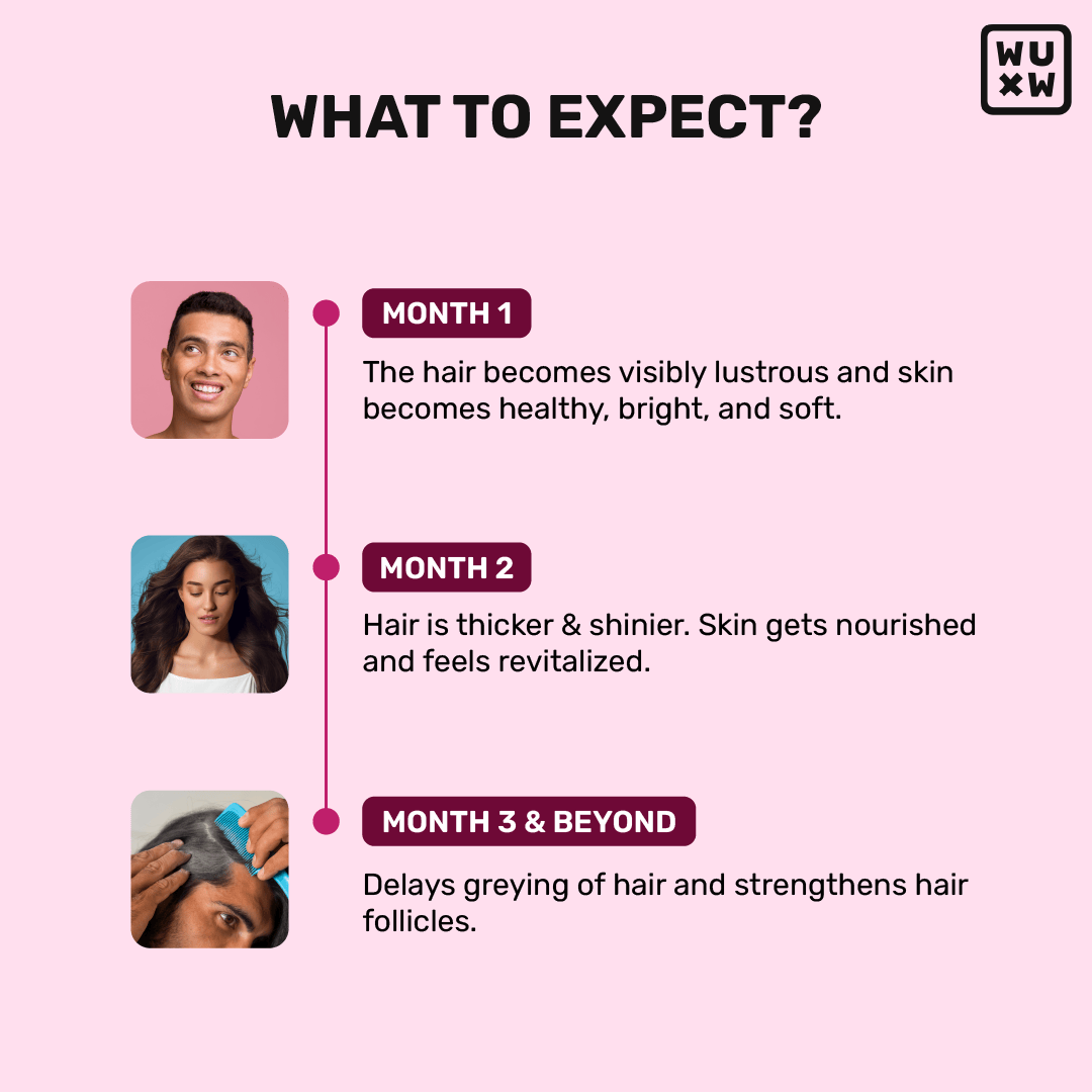 Biotin Results On Skin And Hair