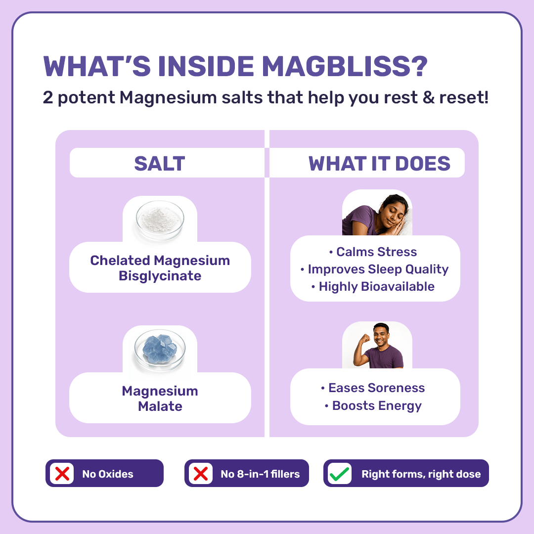 MagBliss Magnesium Capsules