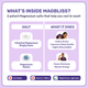 MagBliss Magnesium Capsules