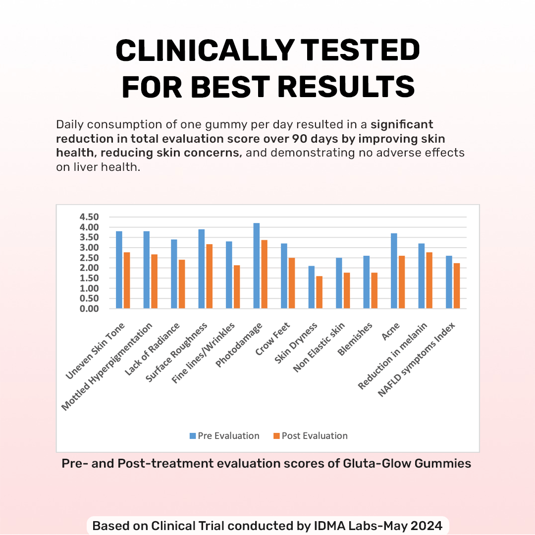 What's Up Gluta-Glow Gummies - 15 Days Pack