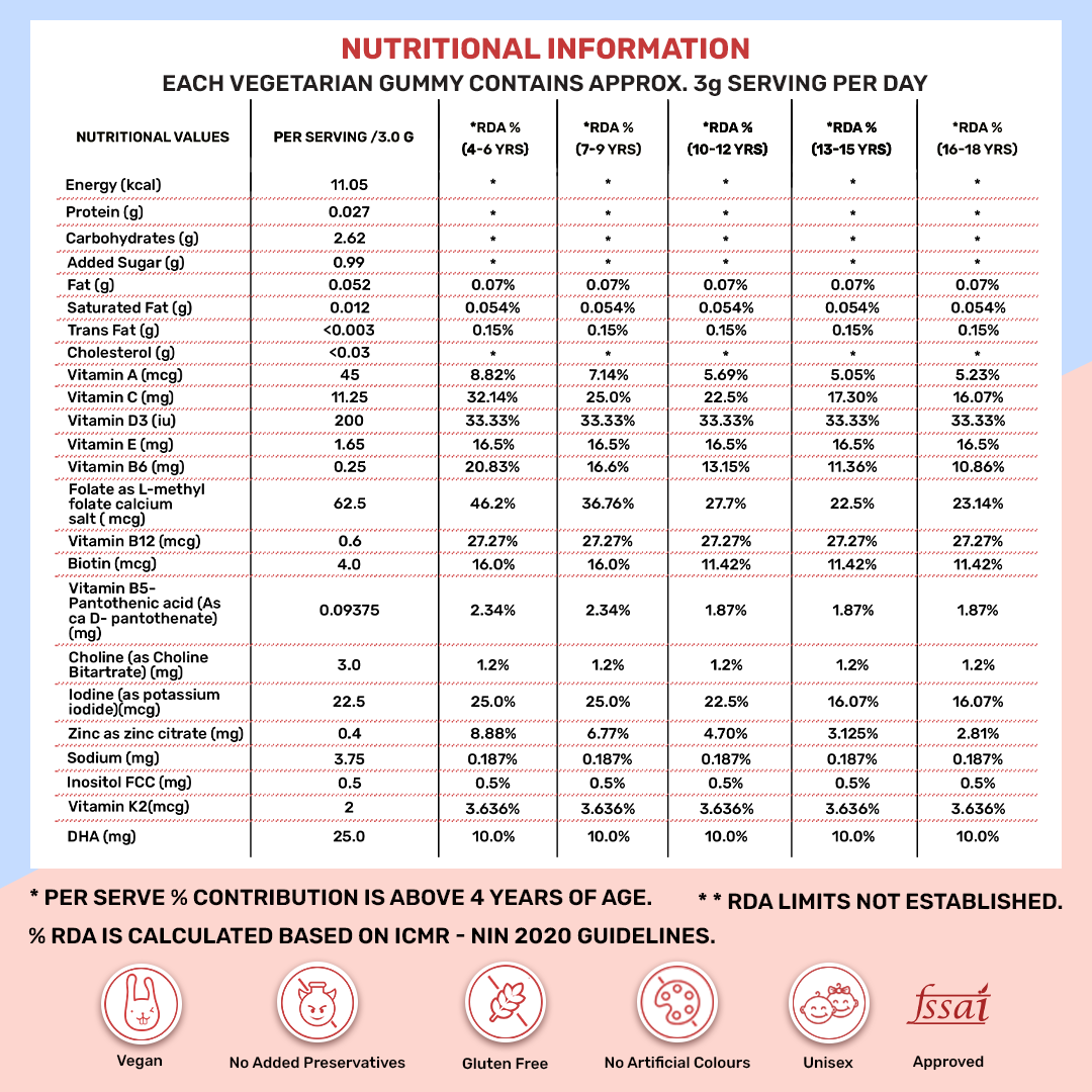 Nutritional Information Of Whats Up Wellness Kids Gummies