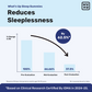 Sleep Gummies For Men & Women by What’s Up Wellness