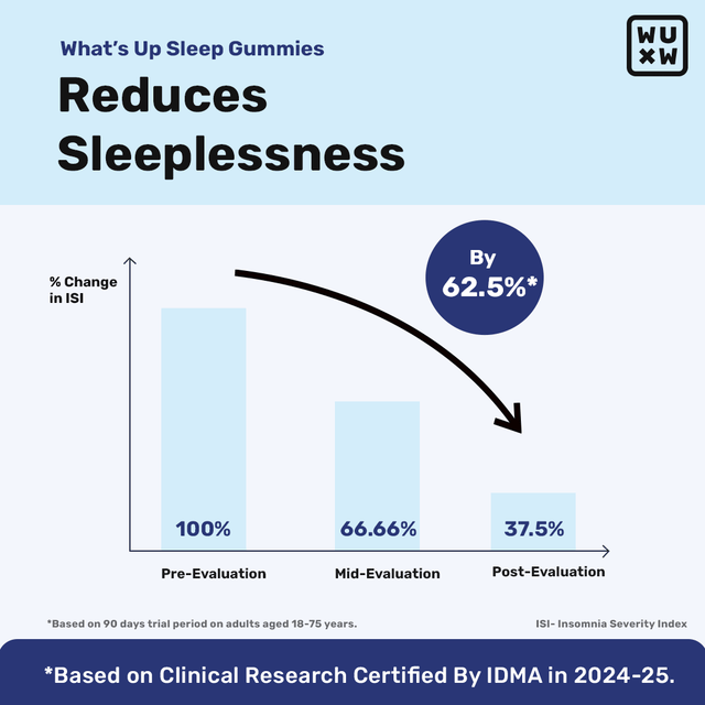 Sleep Gummies by What’s Up Wellness