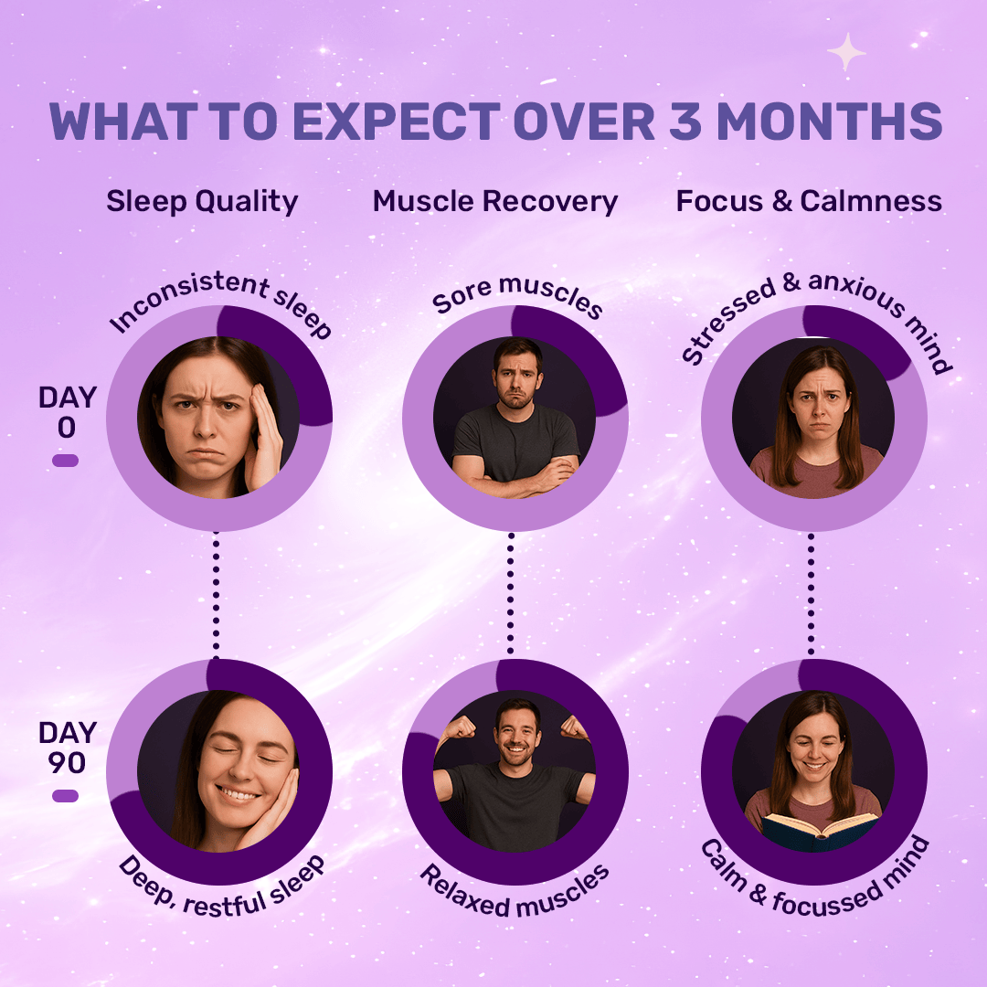 MagBliss Magnesium Capsules